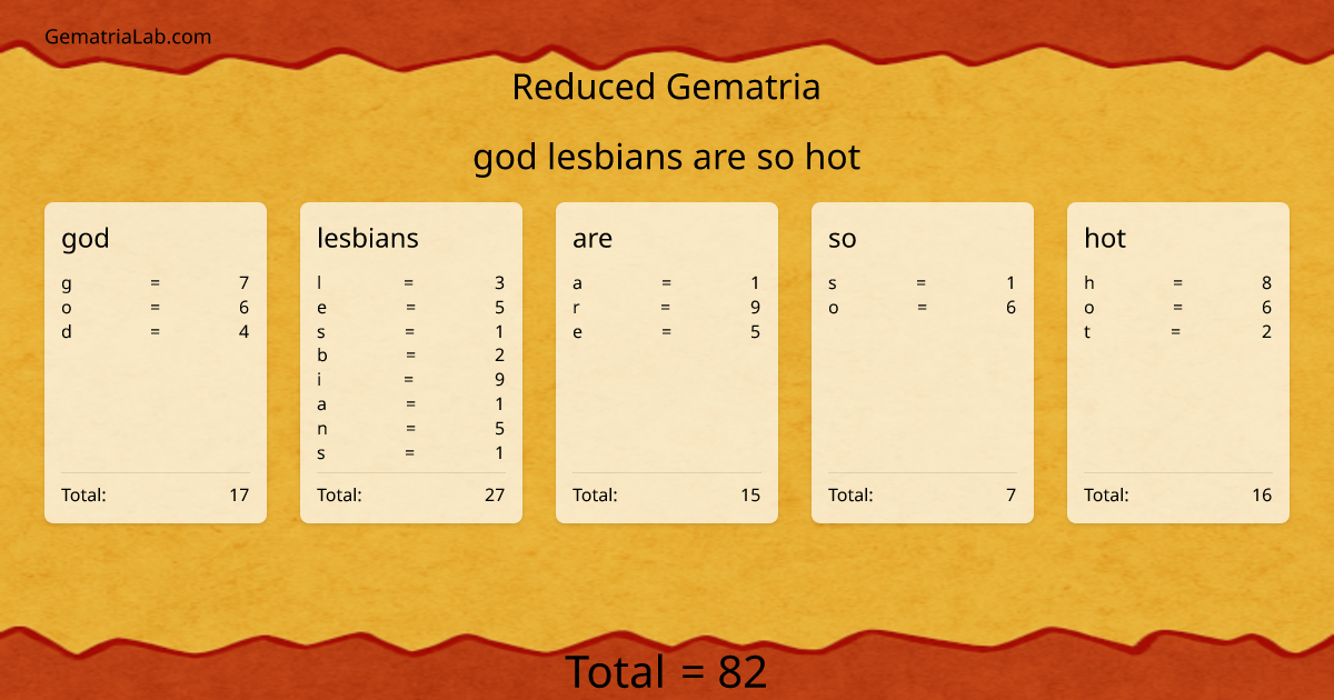 god lesbians are so hot in reduced Gematria